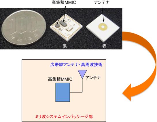 NTTが開発した小型パラボラアンテナモジュール