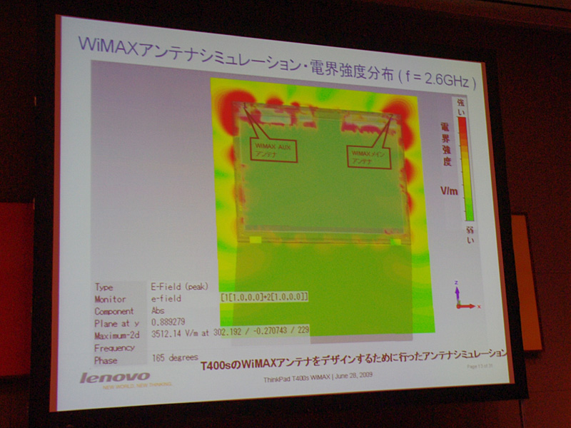 WiMAXアンテナの電界強度分布