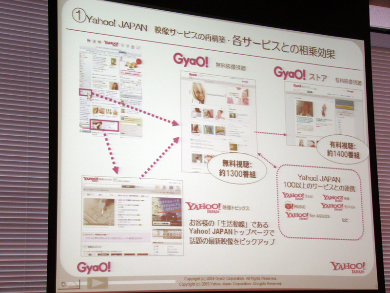 Yahoo! JAPANとの相乗効果