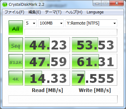 （左から）TS-219のRAID 1、RAID 0、Windows Home Serverの計測結果