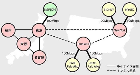 IIJ IPv6バックボーンネットワーク