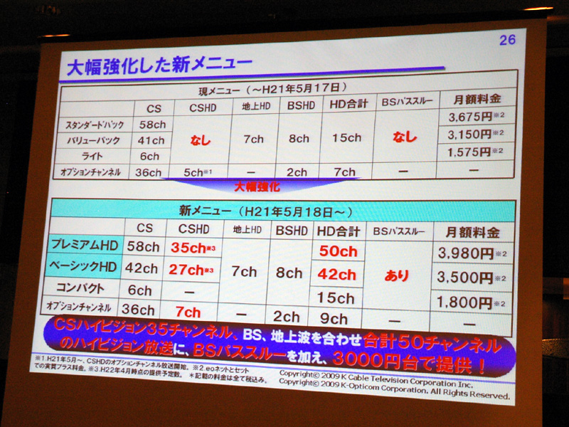 現行メニューとの比較