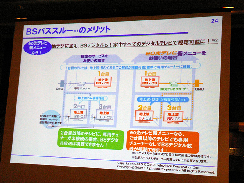 BSパススルーサービスの概要