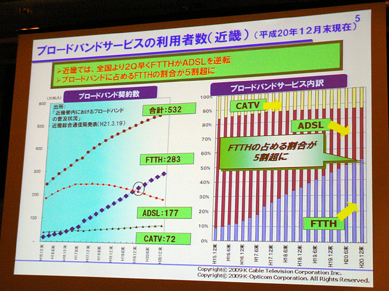 近畿地方におけるブロードバンドサービス利用状況