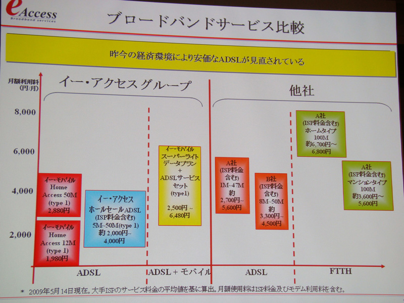 ブロードバンドサービスの比較