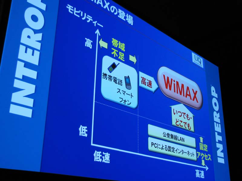 WiMAXの位置付け