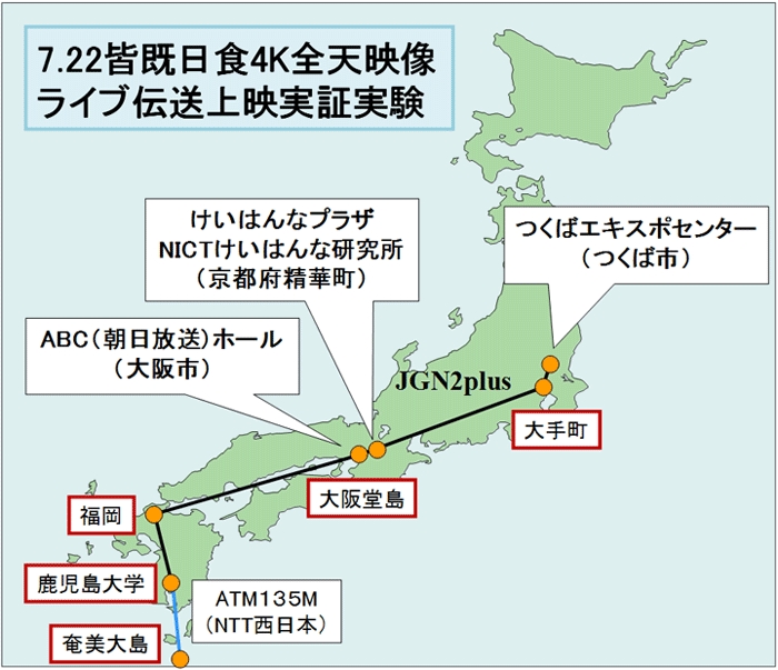 奄美大島での実験イメージ図