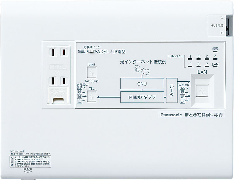 Ｐａｎａｓｏｎｉｃ 宅内ＬＡＮパネルまとめてねットギガ 〔品番