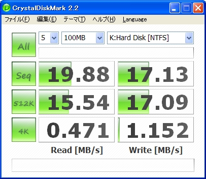 「CrystalDiskMark」にて読み書き速度を測定した結果（CPU：Core2Duo 2.13GHz、メモリ：2GB、OS：Windows XP Professional SP3）