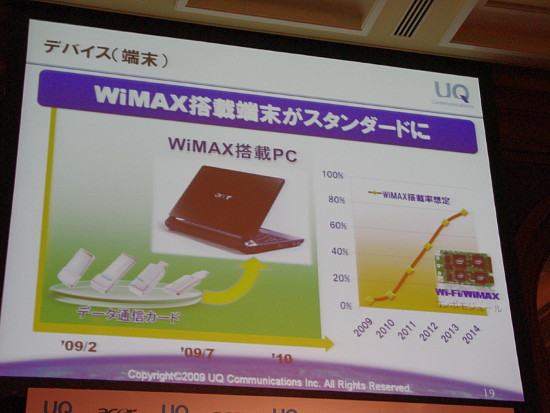 インテルと協力してWiMAX搭載PCの割合を増やしたい考え