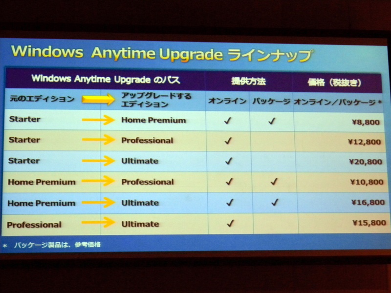 「Windows Anytime Upgrade」の価格表。一部製品はオンライン販売のみとなる