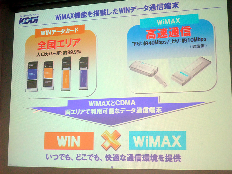 WiMAX機能を搭載したWINデータ通信端末