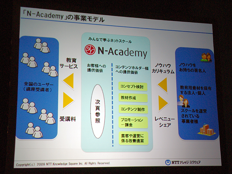 「N-Academy」の事業モデル