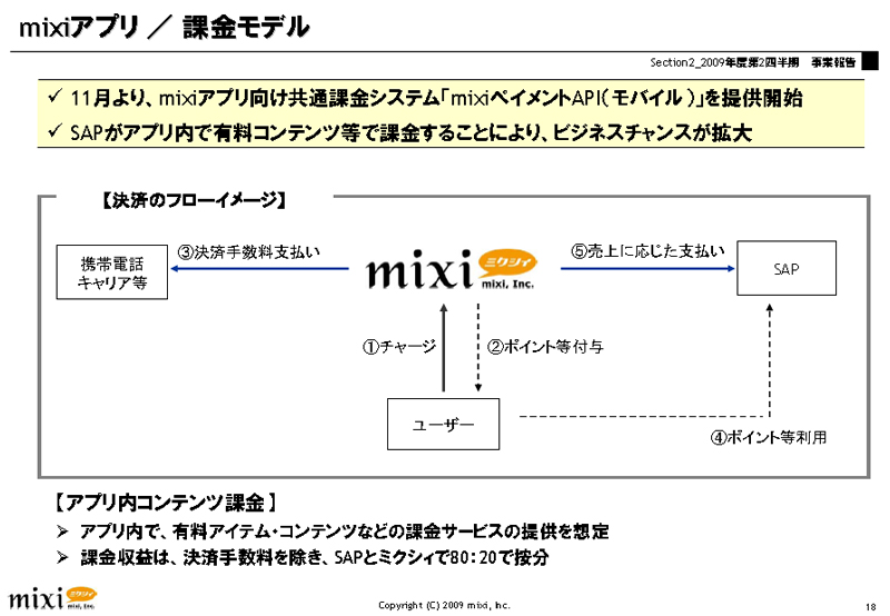 mixiアプリの広告モデル