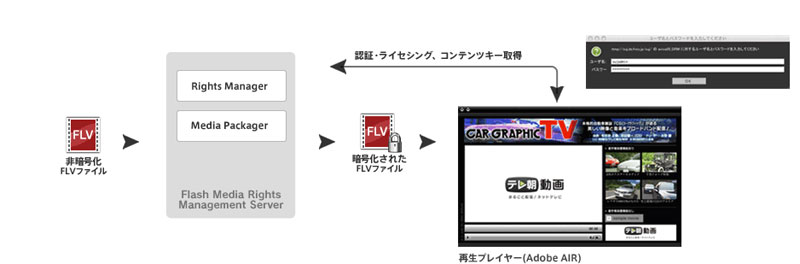 著作権保護機能の概略図