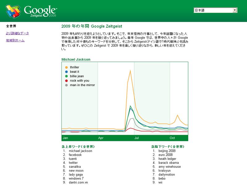 2009年の年間Google Zeitgeist日本