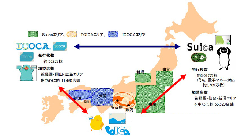 Suica・TOICA・ICOCAの電子マネー相互利用図（発行枚数・加盟店舗数は2009年11月末現在の数字）